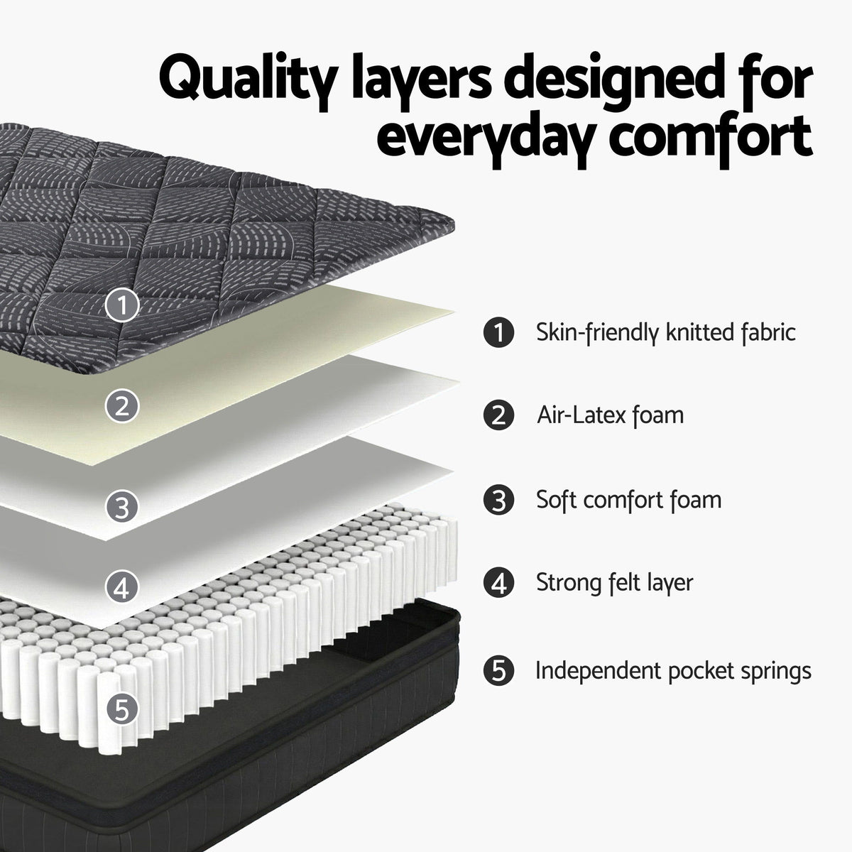 Giselle Bedding King Single Mattress 25cm Pocket Spring Latex Euro Top Medium Firm Bed