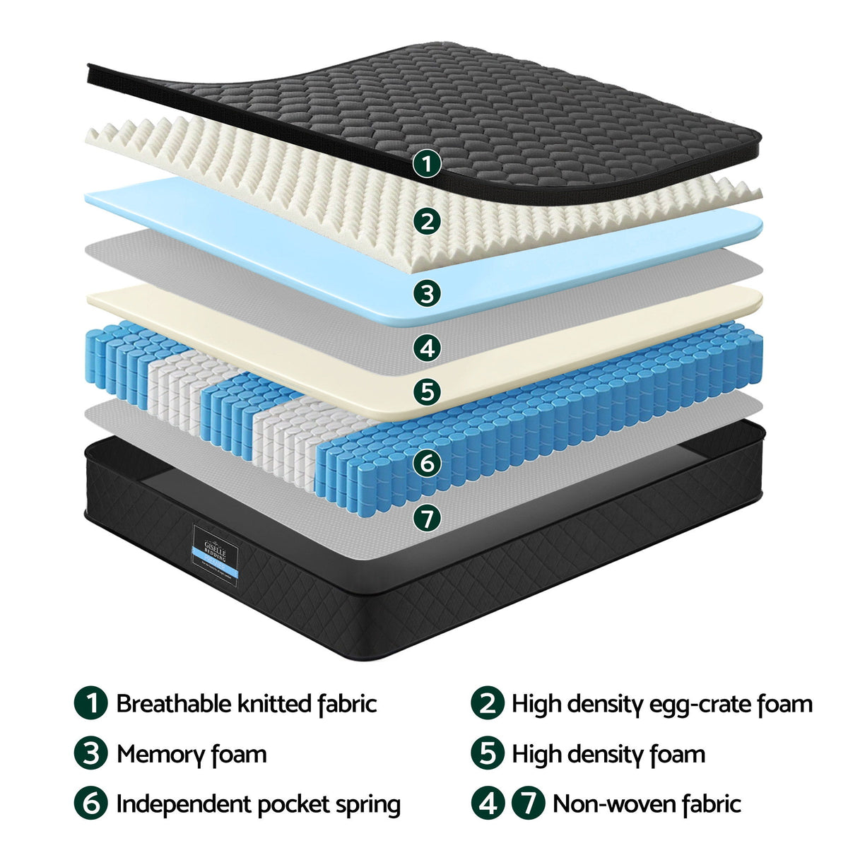 Giselle Bedding Single Mattress 34cm Euro Top with 5-Zone Pocket Spring Support Black