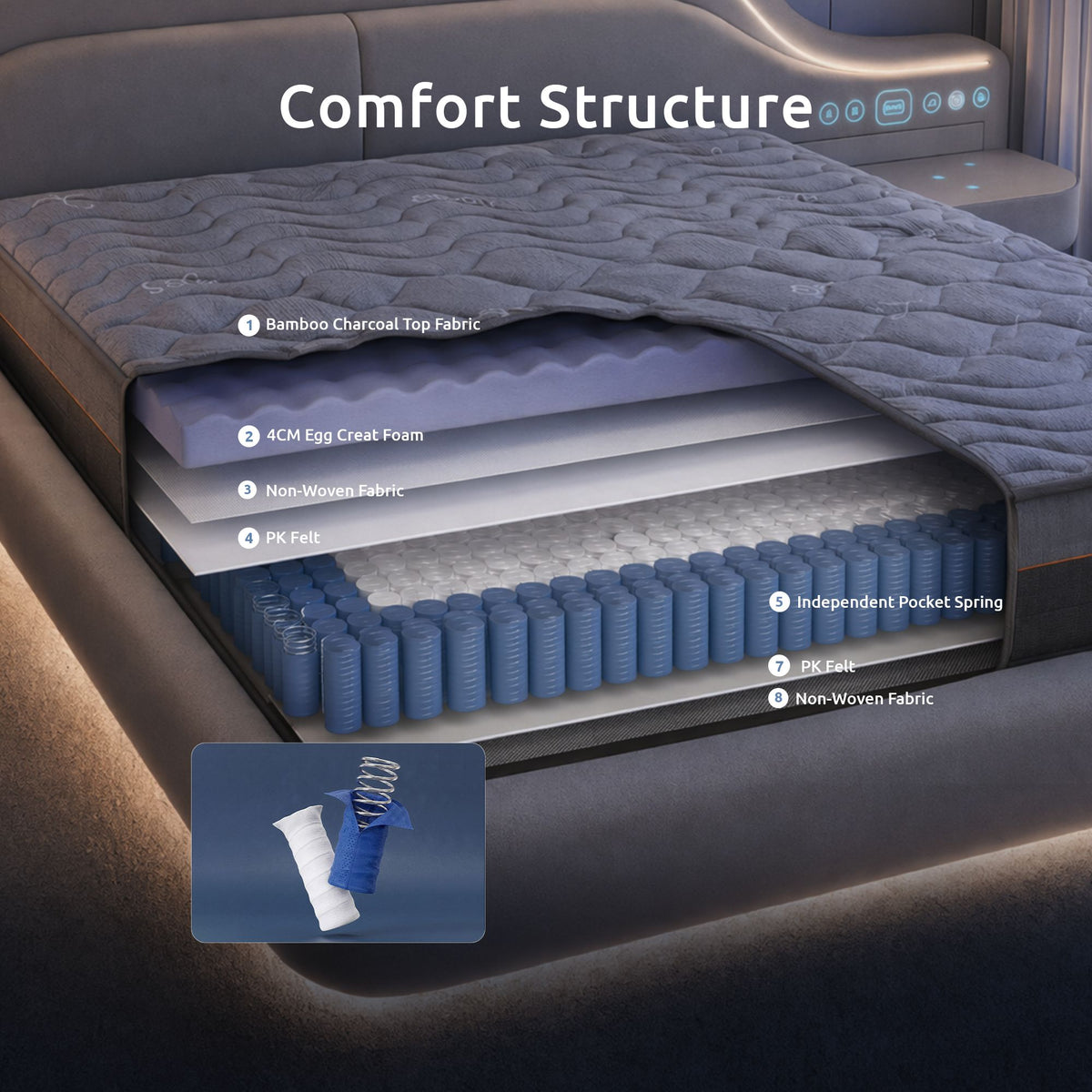 Levitex 25 cm Hybrid Pocket Spring Mattress Firm with 4cm Egg Crate Foam for Deep Sleep Bamboo Charcoal Fabric Single