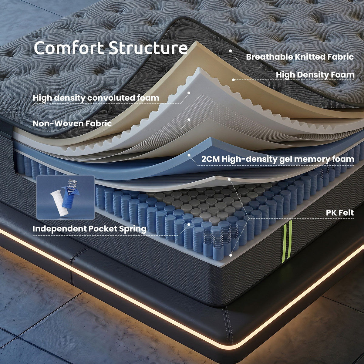 Levitex 34 cm Pocket Spring Mattress with Reinforced Edge Support & 5-Zone Pressure Relief Breathable Gel Memory Foam Hybrid Mattress for Back Pain king