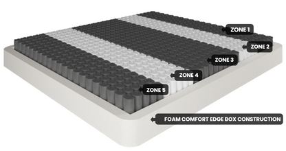 ROYALE Tencel Mattress Medium Queen