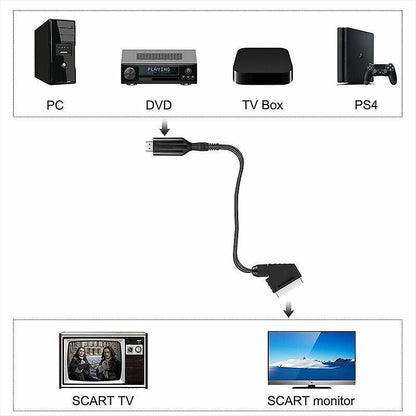 SCART to HDMI Converter for HDTV/DVD/Set-Top Box/PS3