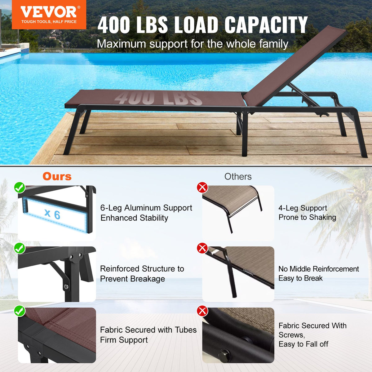 Chaise Lounge Chair Outdoor Patio Lounge Chair with Adjustable 5-Position